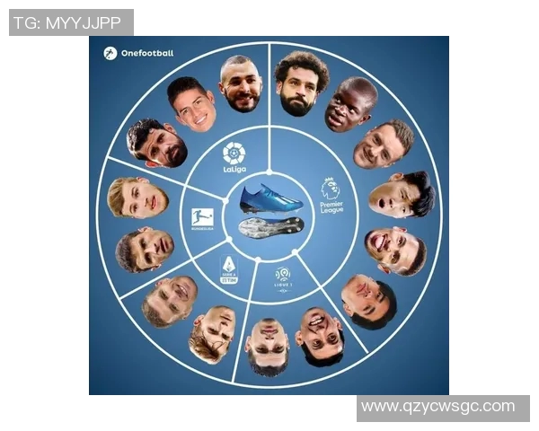 阿迪达斯足球明星队员全名单揭晓向世界级球星致敬