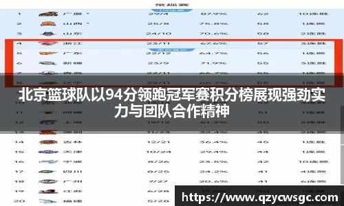 北京篮球队以94分领跑冠军赛积分榜展现强劲实力与团队合作精神