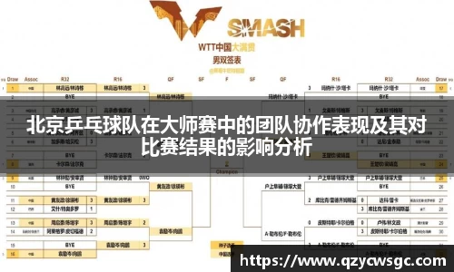 北京乒乓球队在大师赛中的团队协作表现及其对比赛结果的影响分析