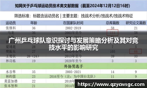 广州乒乓球队意识探讨与发展策略分析及其对竞技水平的影响研究