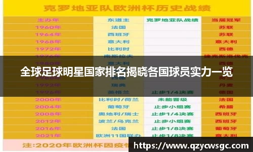 全球足球明星国家排名揭晓各国球员实力一览